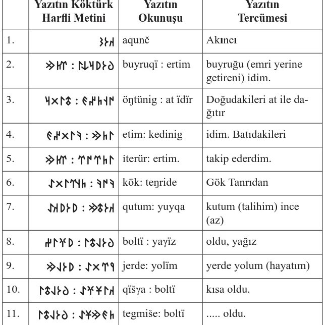 Gider bi taşa şunu yazarık