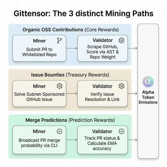 Gittensor tweet media