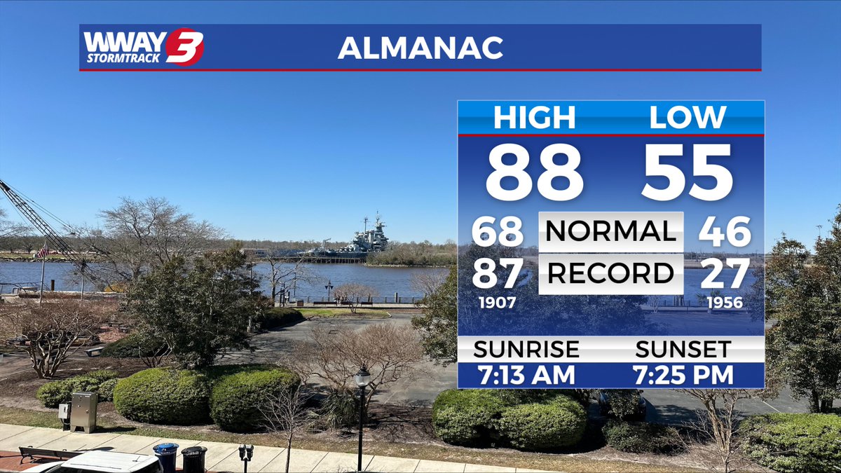 WWAY News tweet media