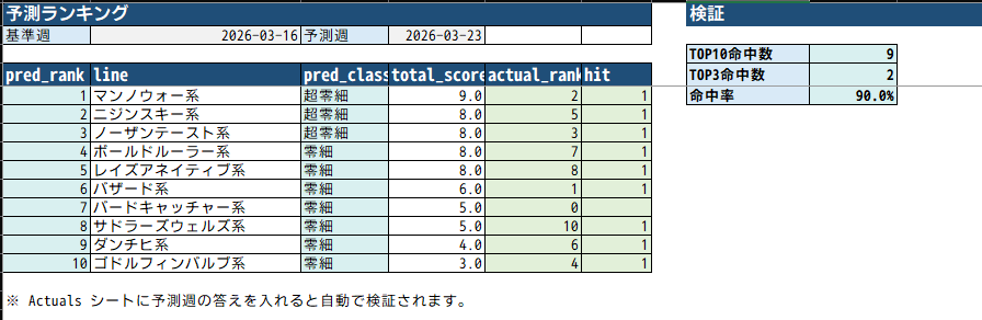ウイング@スタホ4（ラウワン半道橋） tweet media