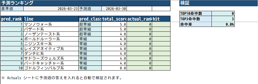 ウイング@スタホ4（ラウワン半道橋） tweet media