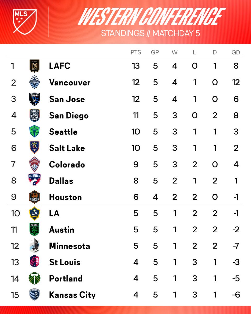 Major League Soccer tweet media