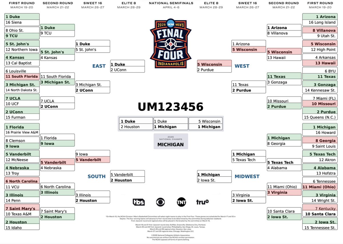 umichvoter tweet media