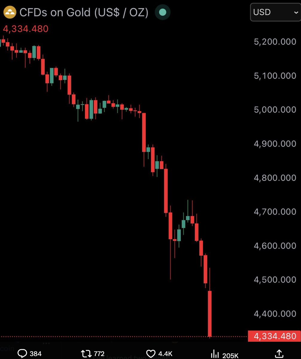 Simply Bitcoin tweet media