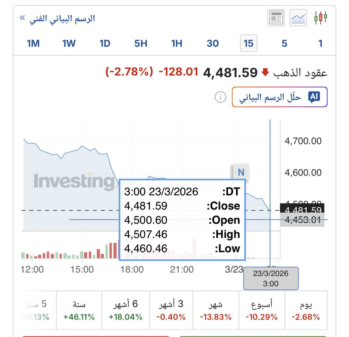 د. زياد الجهني tweet media