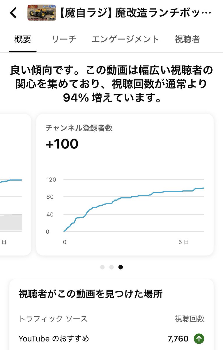 もこねもこ☁️@私立バ美肉学園 tweet media