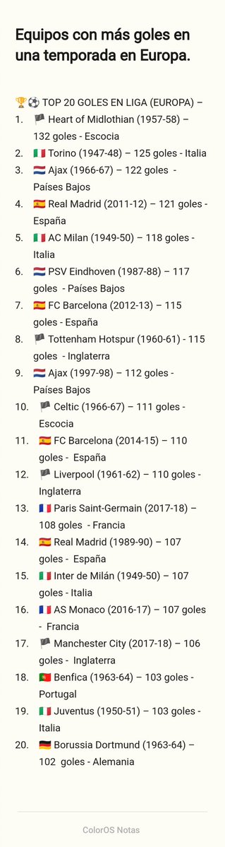Al Bayern Munich le quedan 7 juegos y le faltan 35 goles para igualar el récord mundial que es de un equipo de Escocia llamado Heart of Midhothian, muy complicado. Que casualidad el equipo escocés actualmente es líder. Pero el récord de la Bundesliga está casi listo.