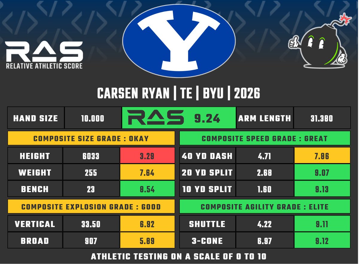 RAS.football tweet media