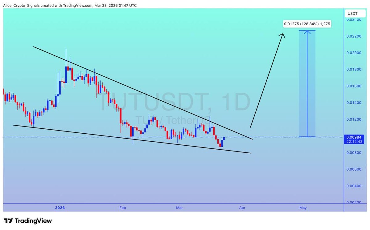 Alice Crypto tweet media