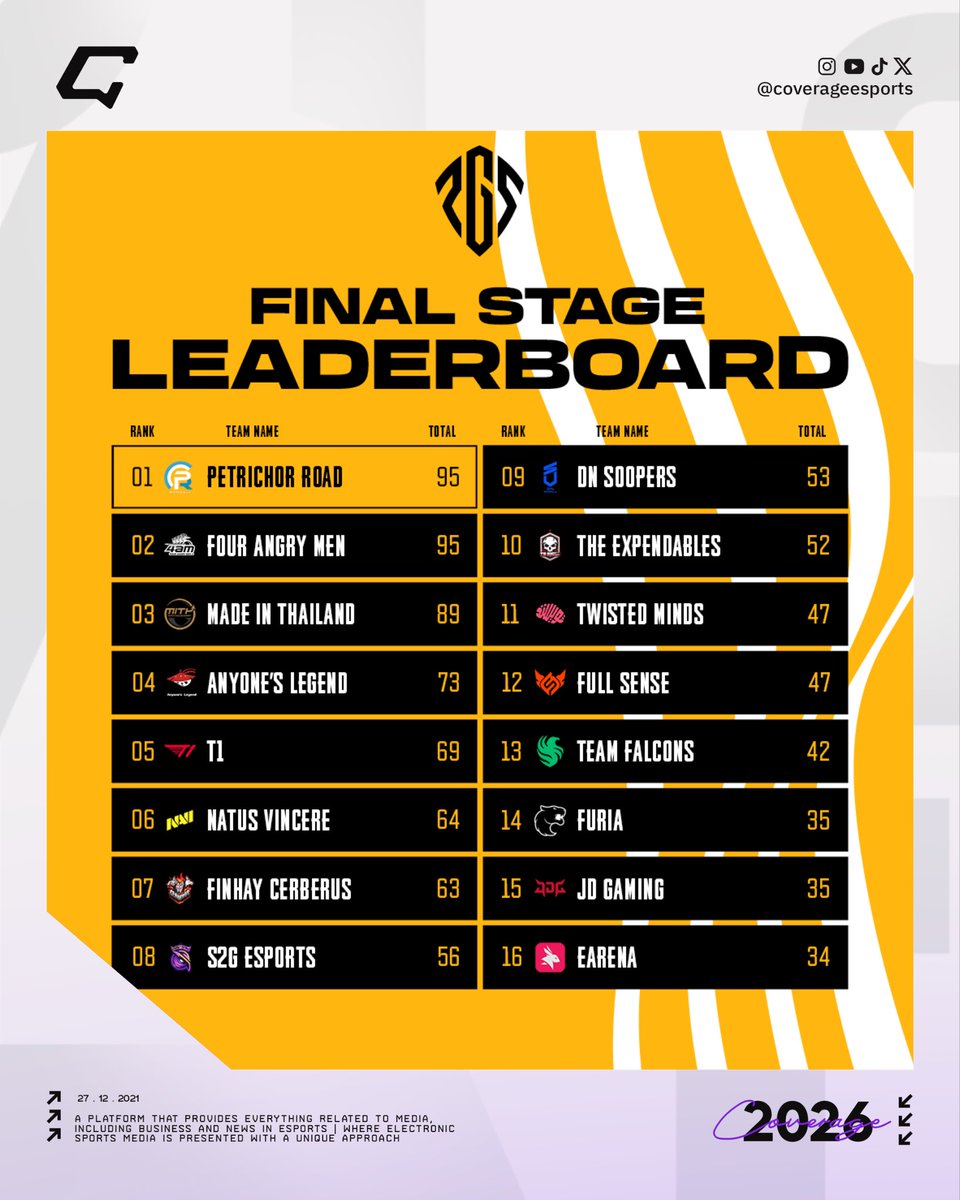Coverage | كوفرج tweet media