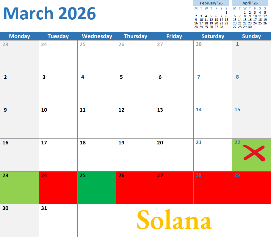 TradingSailor's tweet image. $SOL 

Some of my trading friends here are 

BULLISH on SOLANA

So I thought to help you out and give you SOLANA 

natal chart projections 

for the WEEK AHEAD. 

I don't guarantee accuracy as 

 #alts follow #Bitcoin on some days 

and their own natal charts on other days...