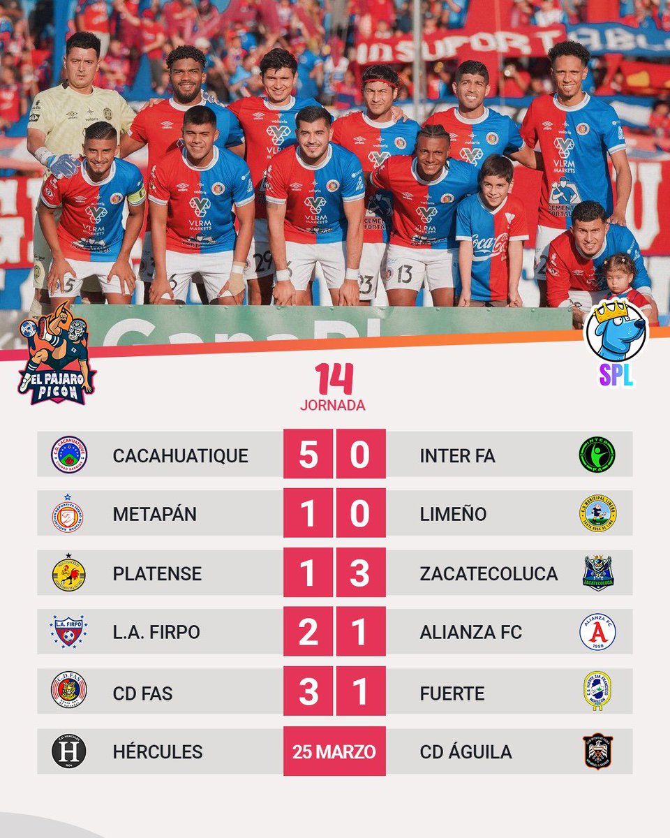 🔥🐯 EL TIGRE MANDA EN EL SALVADOR

CD FAS remontó al Fuerte San Francisco y continúa como líder invicto del Clausura 2026, luego de finalizada la jornada 14. Final en el Quiteño: FAS 3-1 Fuerte San Francisco. Mientras tanto en Usulután, Firpo derrotó 2-1 al Alianza y quedó en
