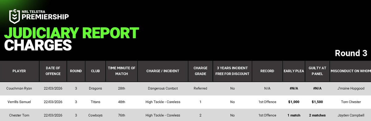 Rugby League Central tweet media