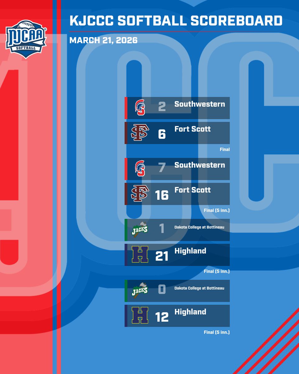 KJCCC athletics tweet media