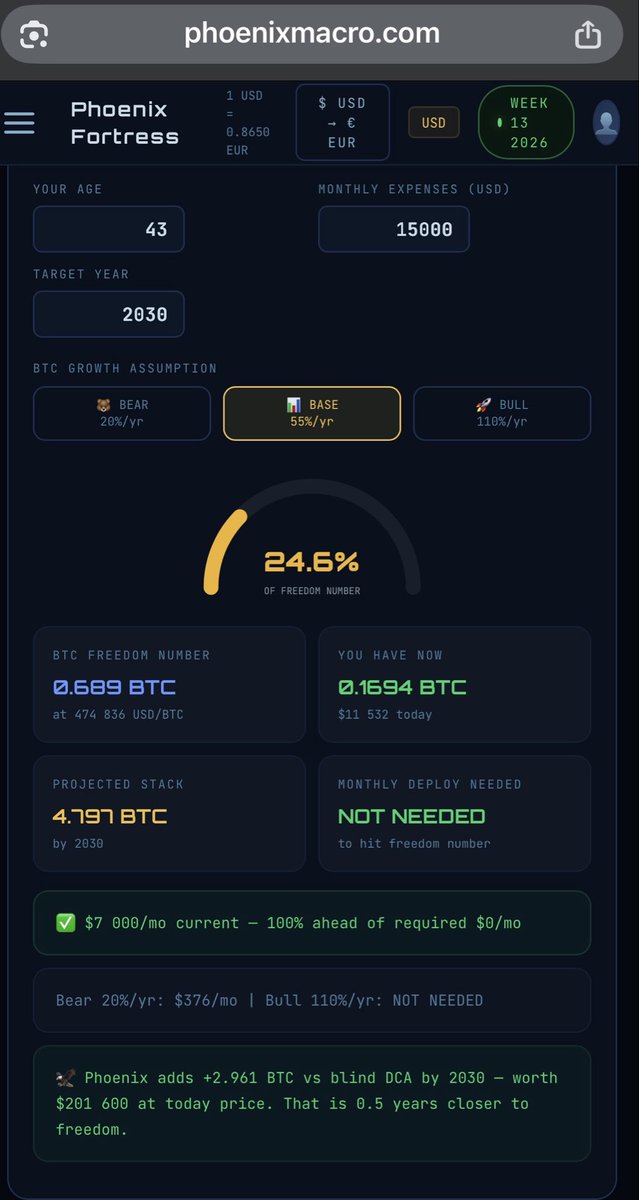 Phoenix Macro ₿ tweet media