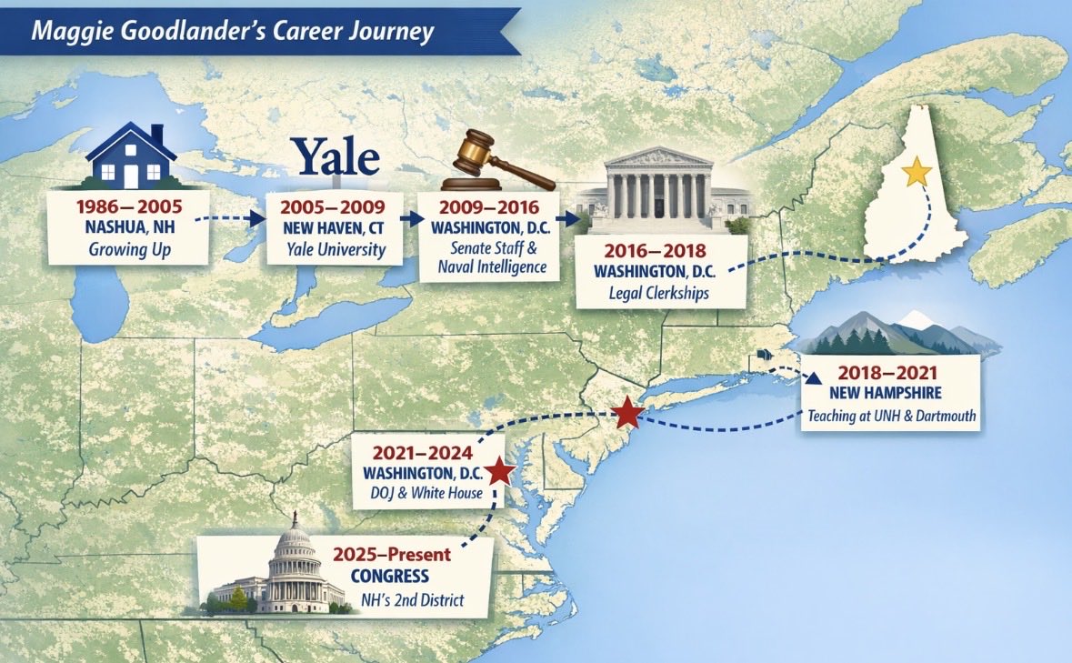 New Hampshire News tweet media