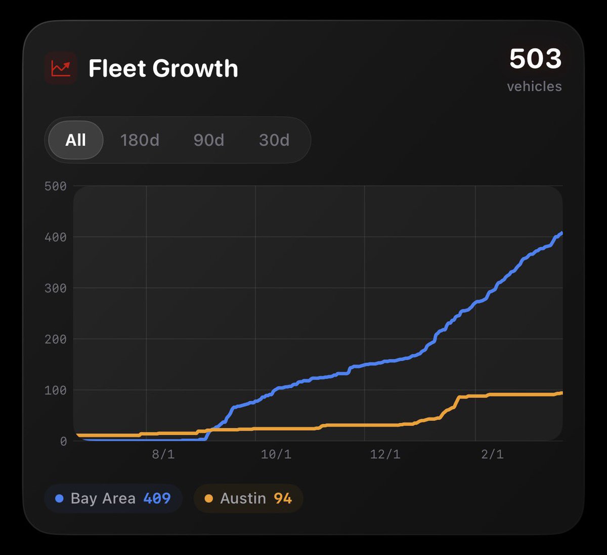 Cole Grinde tweet media