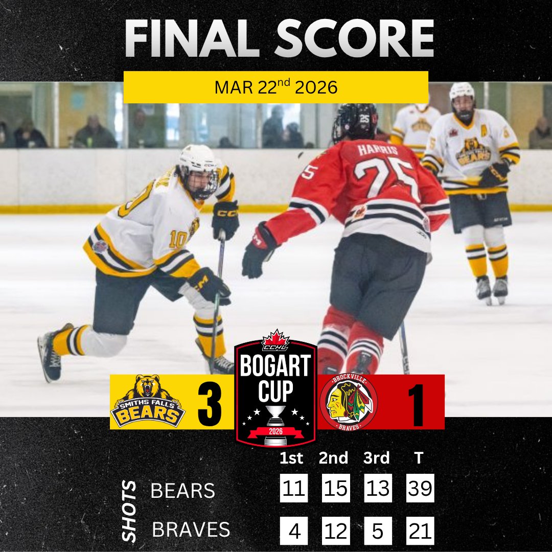 Smiths Falls Bears tweet media