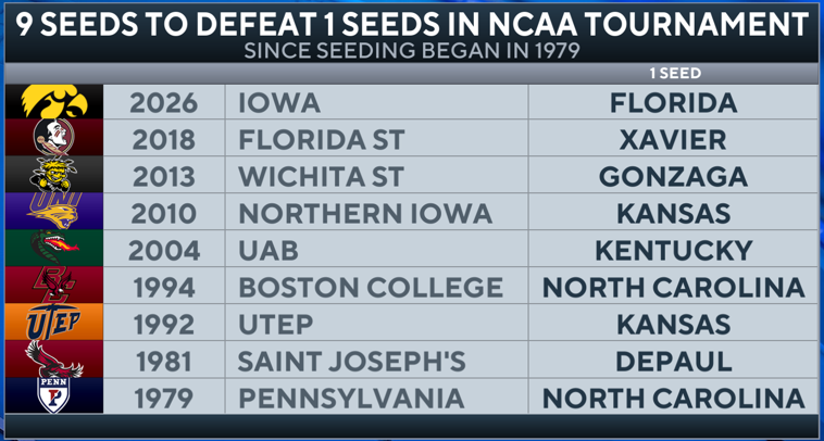 Matt Norlander tweet media