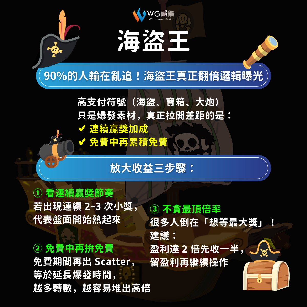 WG_BET's tweet photo. 90%的人輸在亂追！海盜王真正翻倍邏輯曝光
你以為一直加注就會中？
錯！這款海盜王老虎機是節奏型機台～

高支付符號只是爆發素材
真正拉開差距的是：
✔ 連續贏獎加成
✔ 免費中再累積免費

🔥 想穩穩放大收益？記住三步驟：
① 看連續贏獎節奏
若出現連續 2–3 次小獎
代表盤面開始熱起來 https://t.co/bTVZFRBTlR