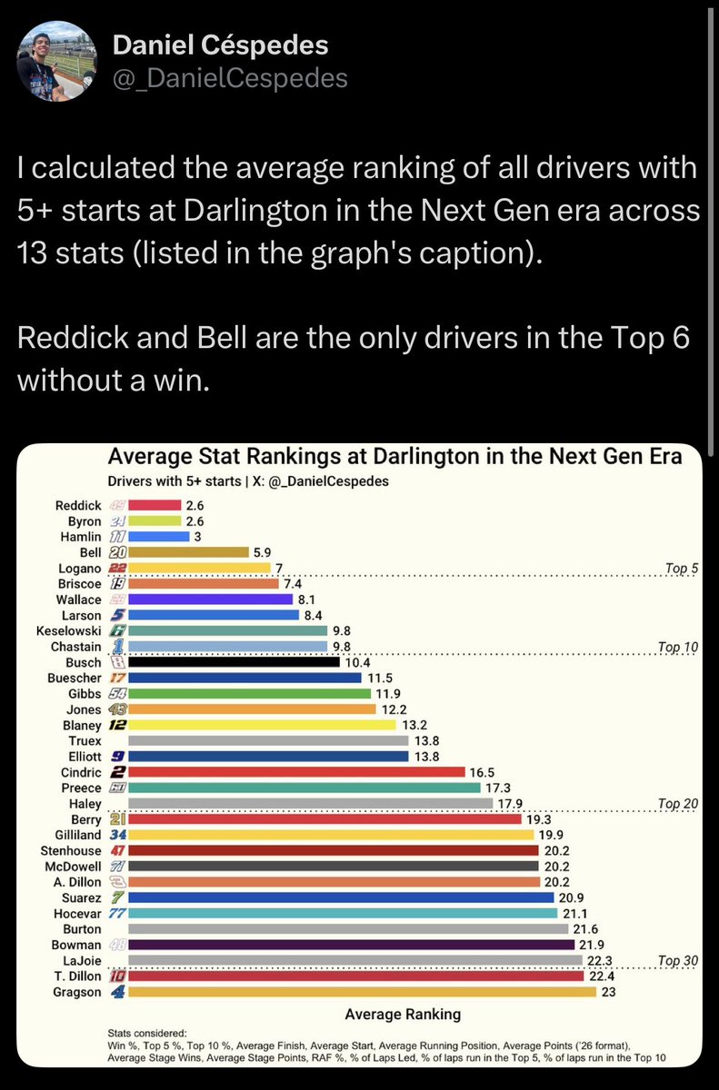 Daniel Céspedes tweet media