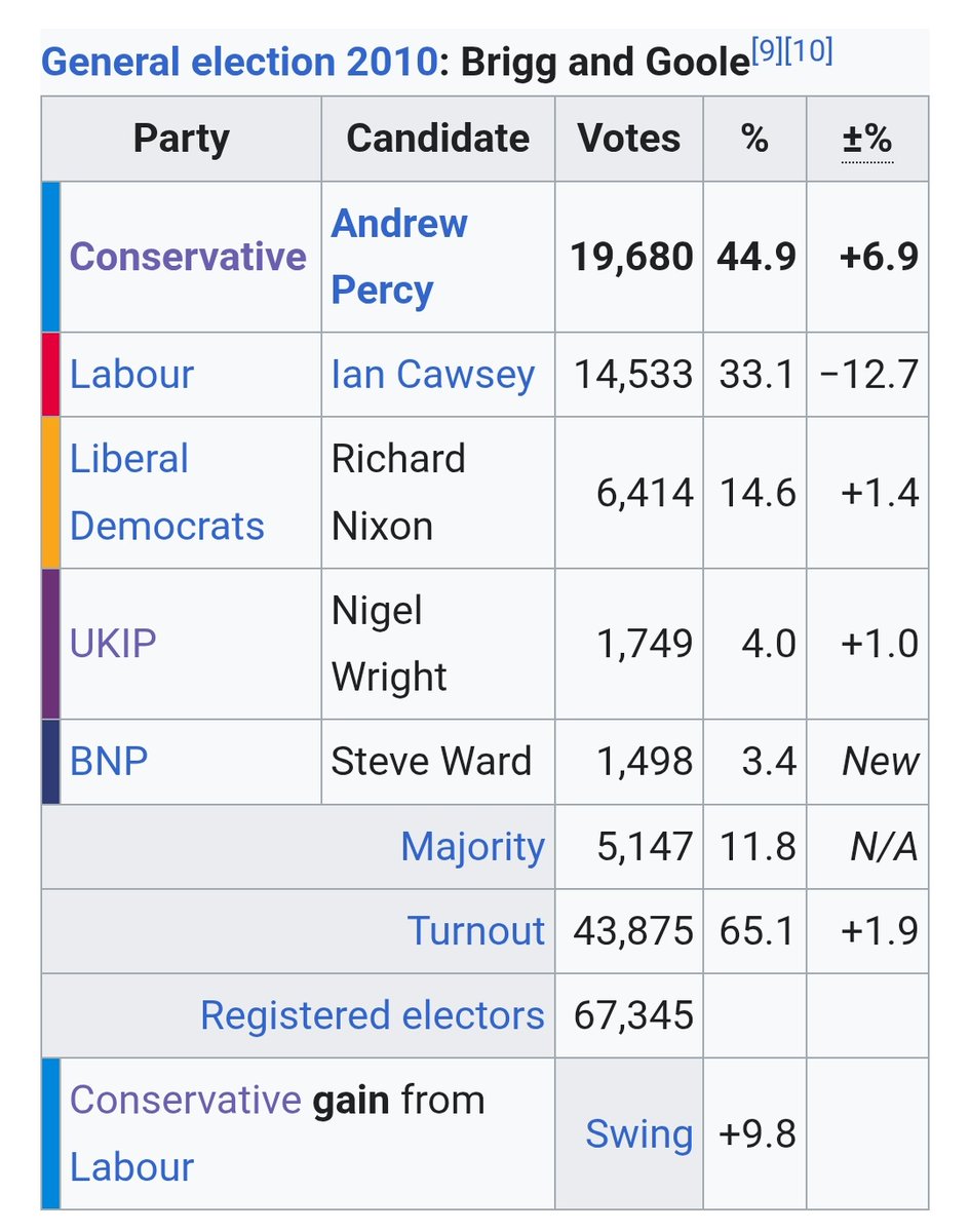 Bad Electoral Takes 🇺🇦 tweet media