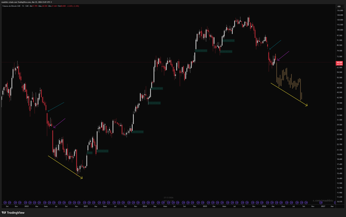 Todo dia uma frase do Augusto até a alta infinita tweet media