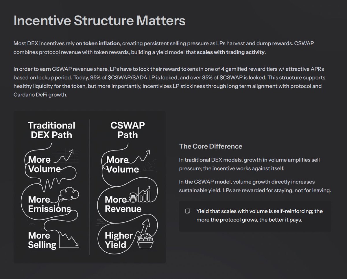 CSWAP | DEX tweet media