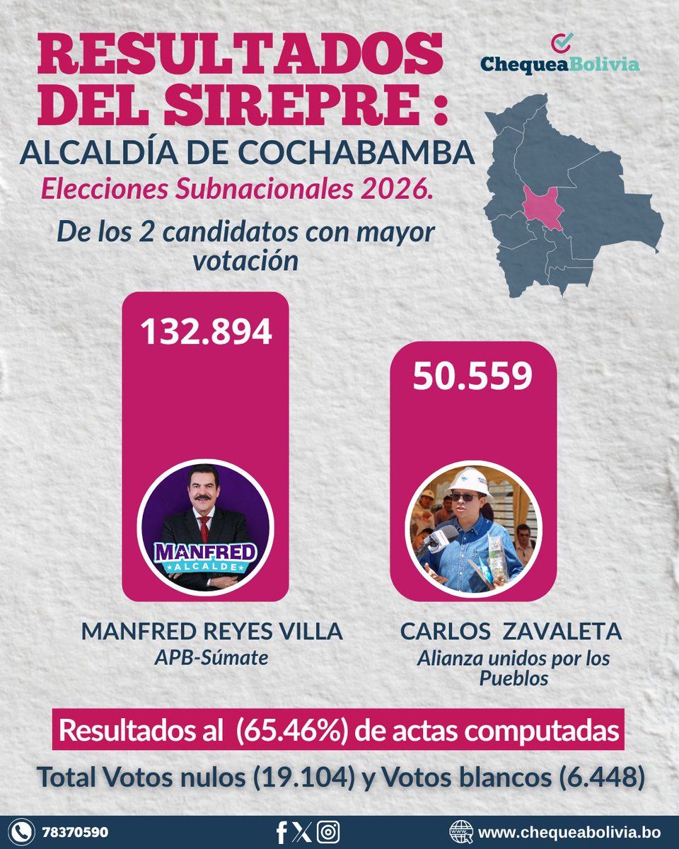 ChequeaBolivia tweet media