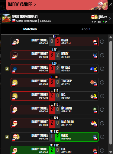DSL | Compalonsuno 7 tweet media