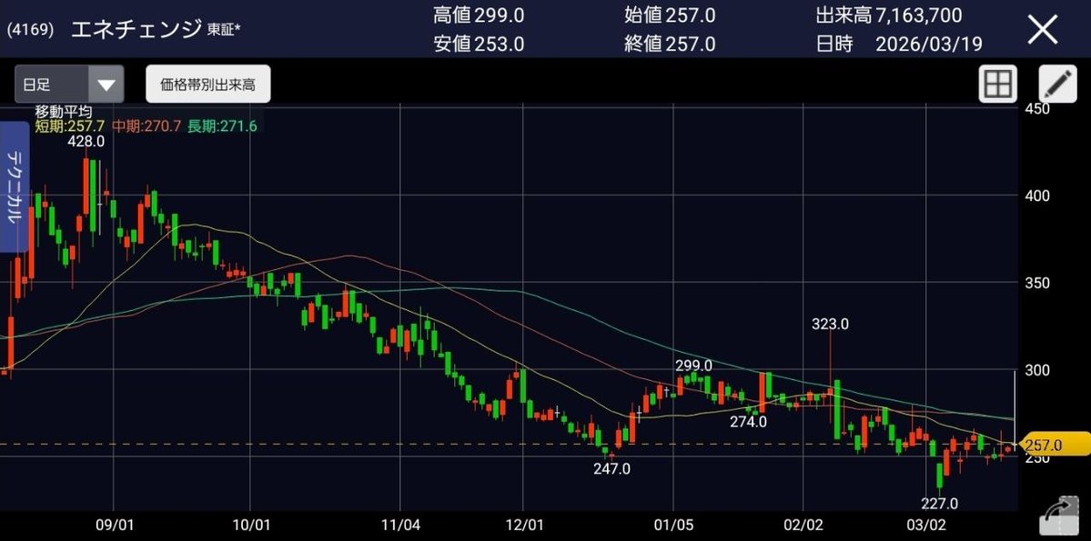 佐藤·日本株式市場勝利日記 tweet media