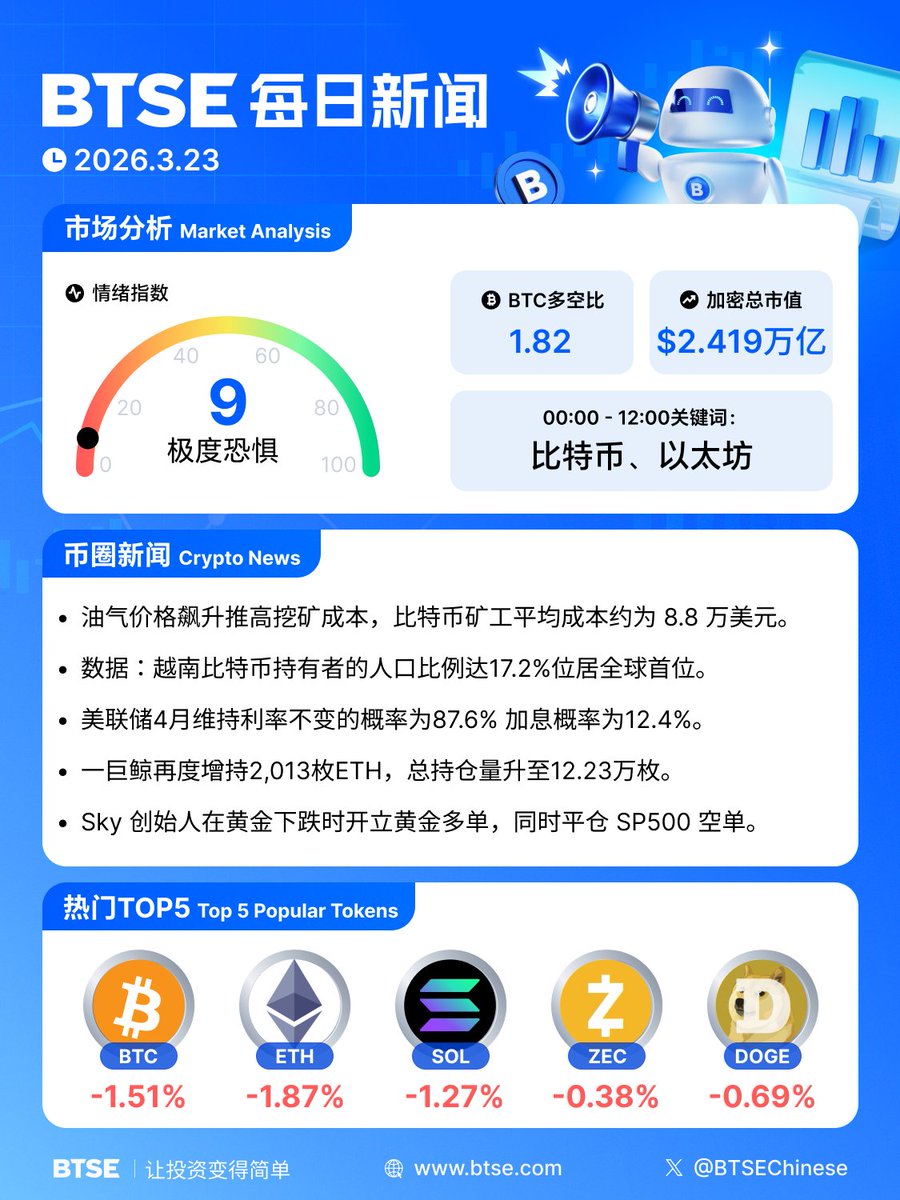 BTSE中文 tweet media