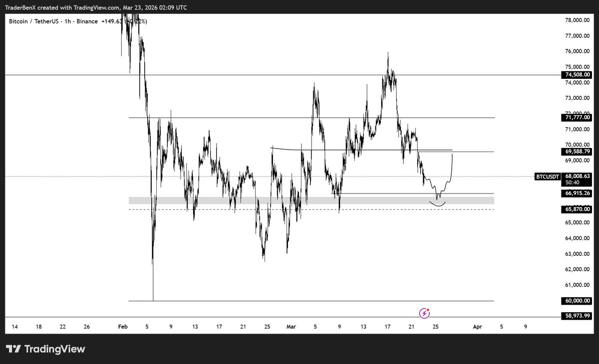 TraderBen tweet media