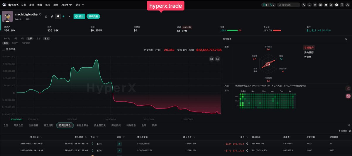 HyperX - Hyperliquid Copy Trading tweet media