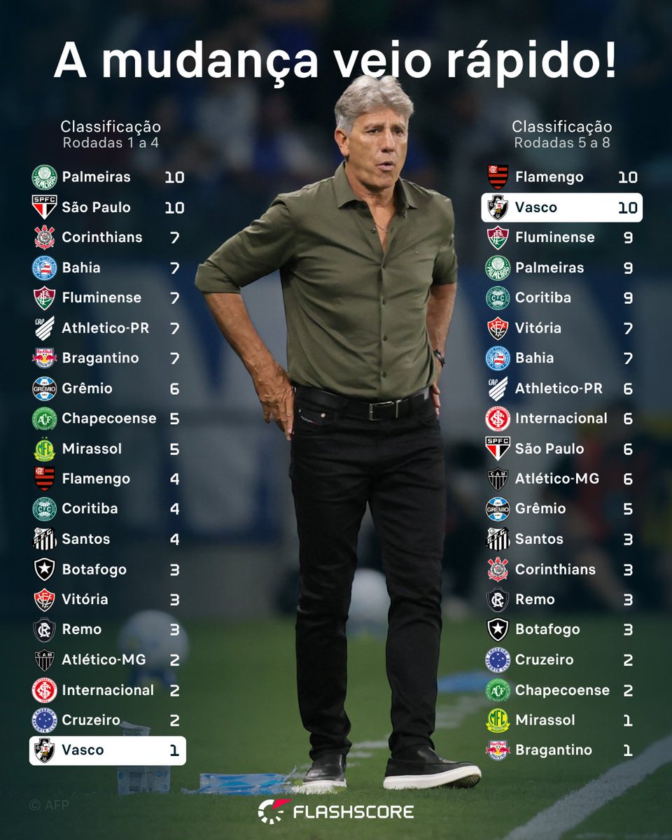 Flashscore.com.br tweet media