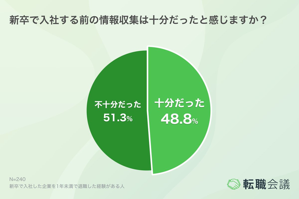 転職会議【公式】 tweet media