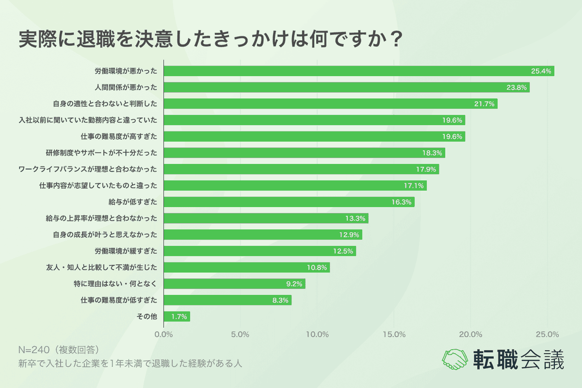 転職会議【公式】 tweet media