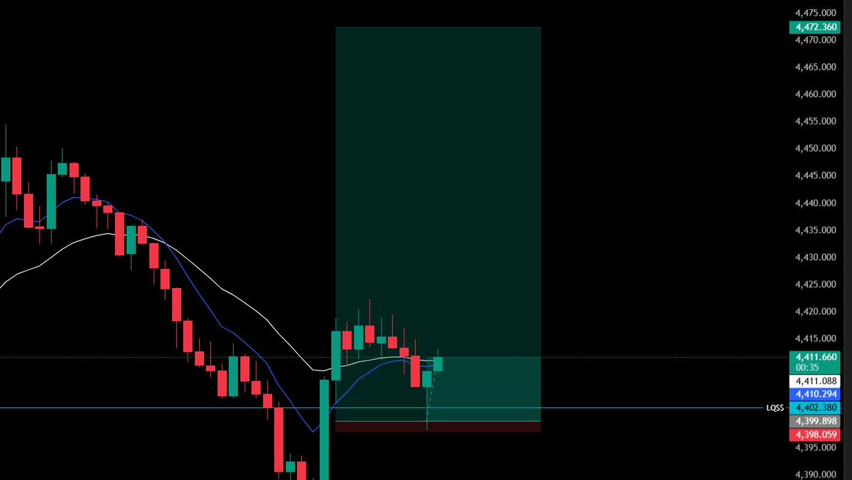 ersha___'s tweet image. New trade SL.