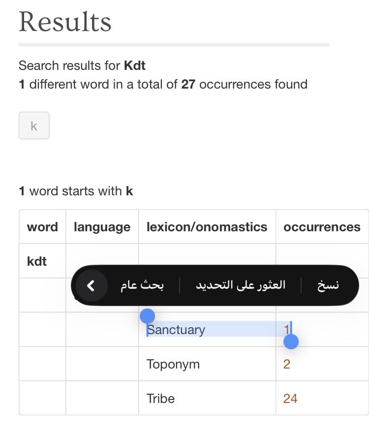 Zayd_0011's tweet photo. حسب موقع داسي النقش Av. Noʿḍ 9
جاء بصيغة Sanctuary ملاذ او ملجا 
اي انه مكان  وليس اسم لقبيلة 
وهذا الشيء  تناقض نفسك فيه لأنك تقول ان 
اقدم ذكر لكندة كان في صنعاء؟؟ https://t.co/0PcAPMF7NY