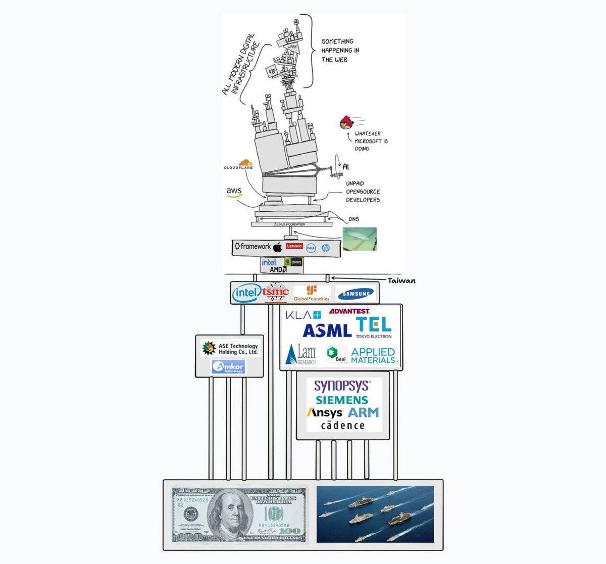 逻辑/Logic tweet media