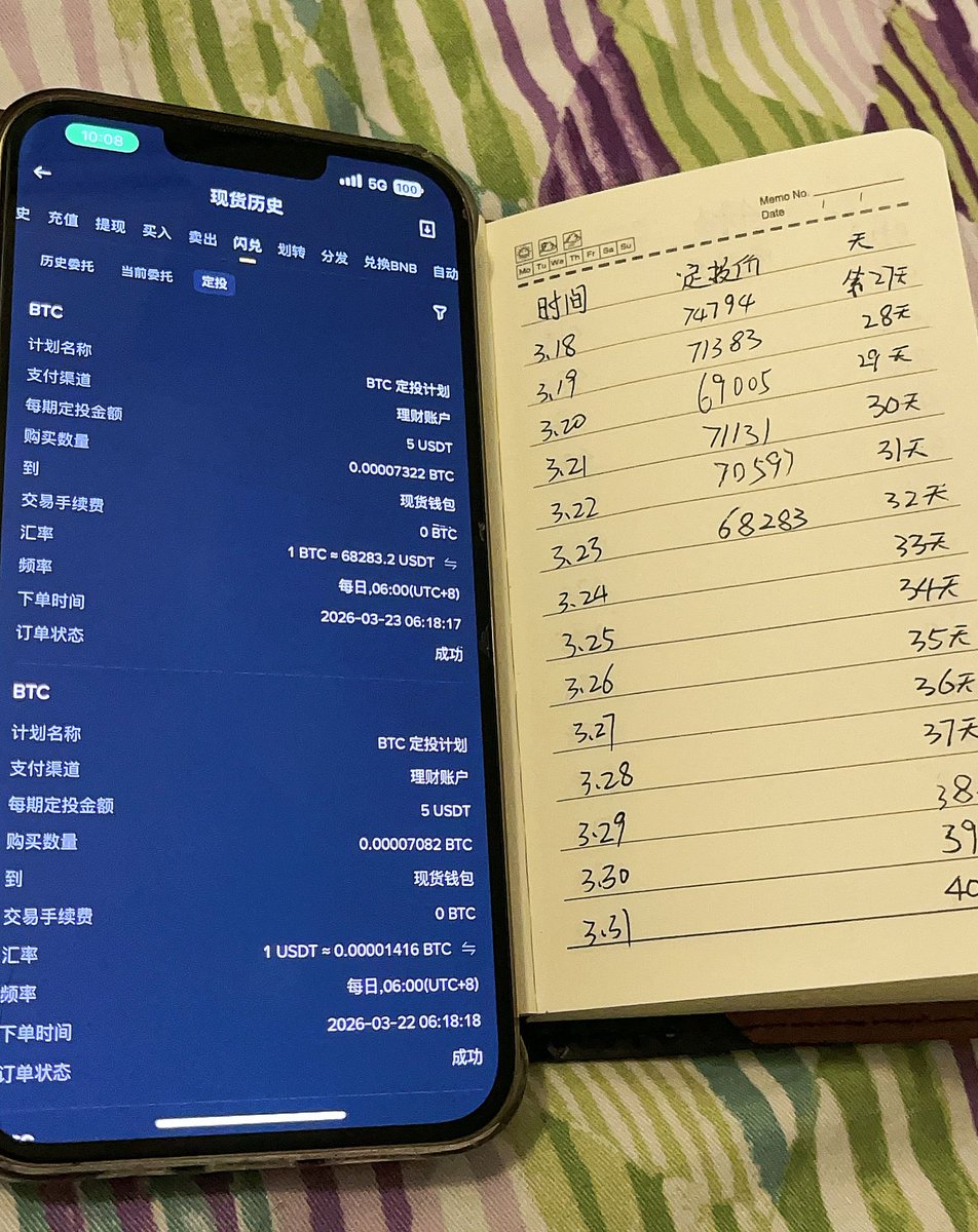 dky3158's tweet photo. 定投大饼第32天今日资金2624u
定投和持有大饼10年为期
今日定投价：68283
继续空BTC
稳一点，再加上稳一点
管住手，管不住就归零
逐步变富的朋友们点我关注
每天都会陪伴大家一起变 https://t.co/34HcSp59fz
