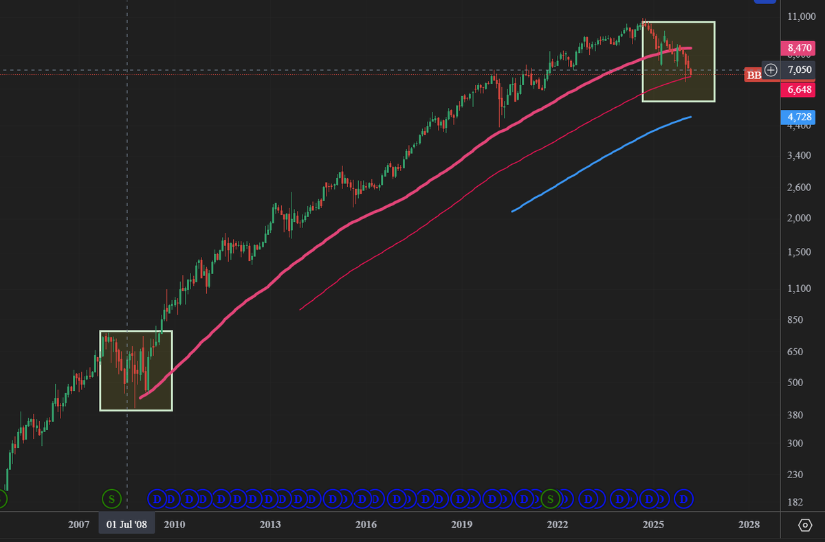 DiaryTrader tweet media