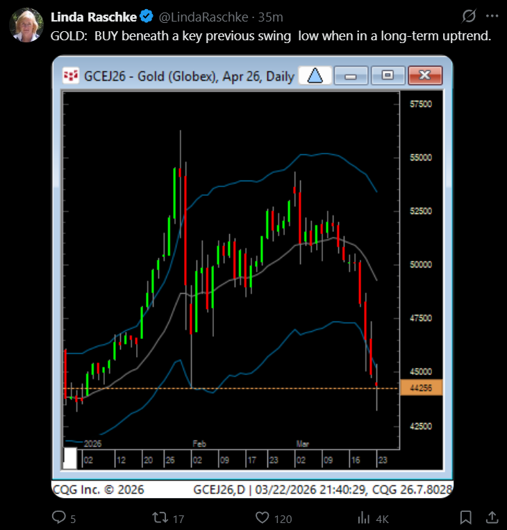 GoldGrumpGranpa's tweet photo. Liquidity sweeps are nothing new: different names, same concepts. ☺️
Linda was already doing this decades ago. Running stops and then reversing hard was already standard pit-trading stuff for generations. 😌
#gold #GC #Futures #StopHunting #PitTrading https://t.co/aoEh61iMGs