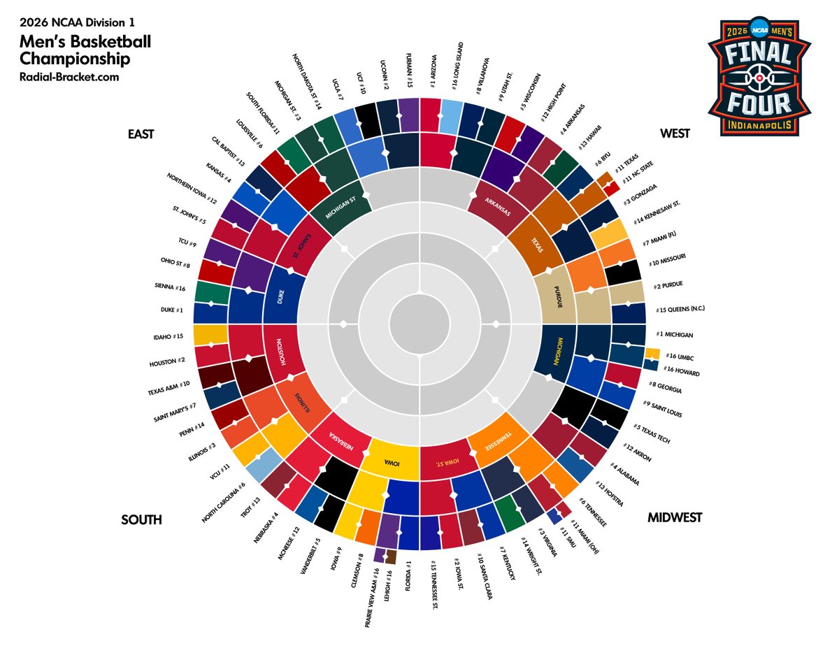 RadialBracket tweet media