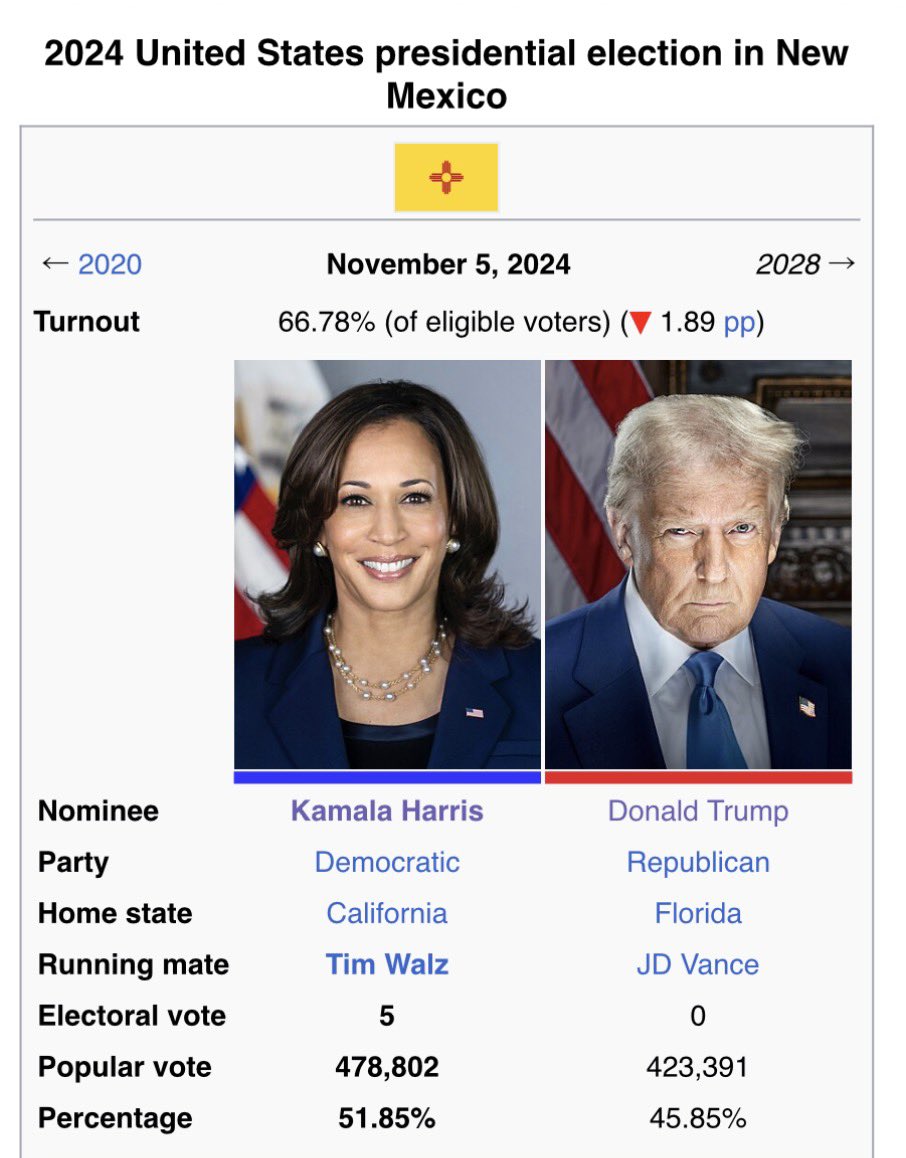 Politics & Poll Tracker 📡 tweet media