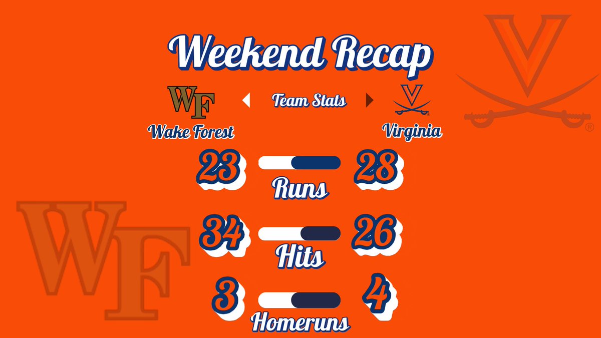 UVA Baseball Analytics, Data & Biomechanics tweet media