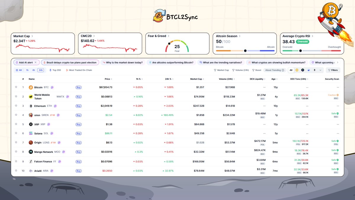 BTCL2Sync tweet media