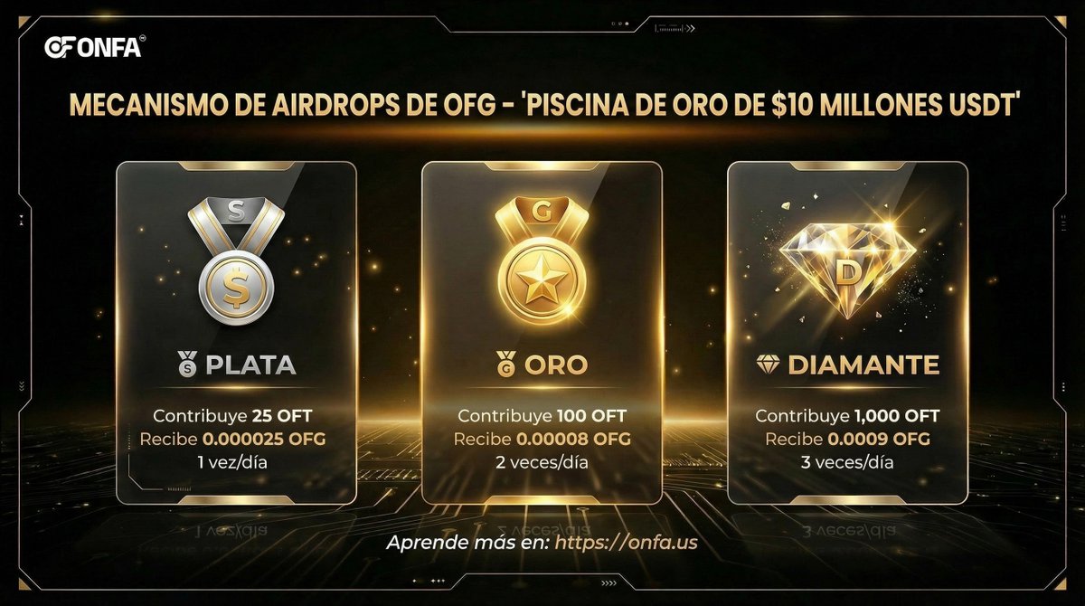 onfalatam's tweet photo. 💰 ENTIENDE EL MECANISMO – APROVECHA EL “POOL DE ORO DE $10 MILLONES”
Más nivel, más ventajas para tomar oportunidades desde el inicio.⏳ Cupos limitados – para quienes actúan rápido
👉 https://t.co/oWTTDx1v3D https://t.co/wnl8donlsI