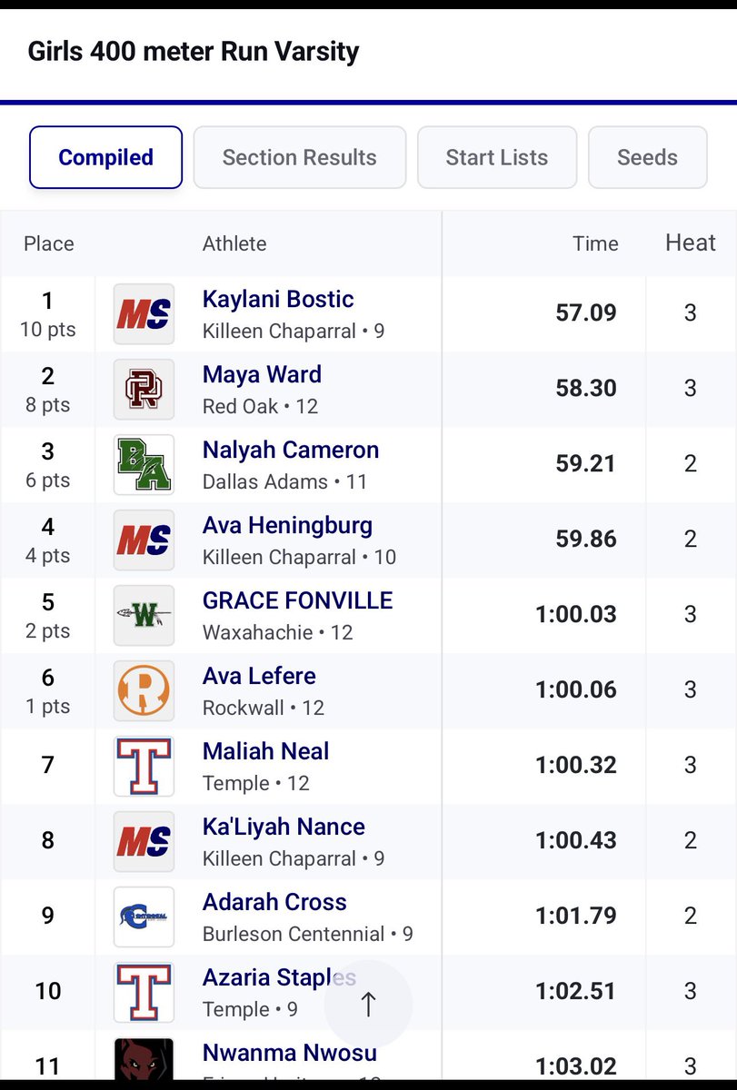 Chaparral Women's Track & Field tweet media