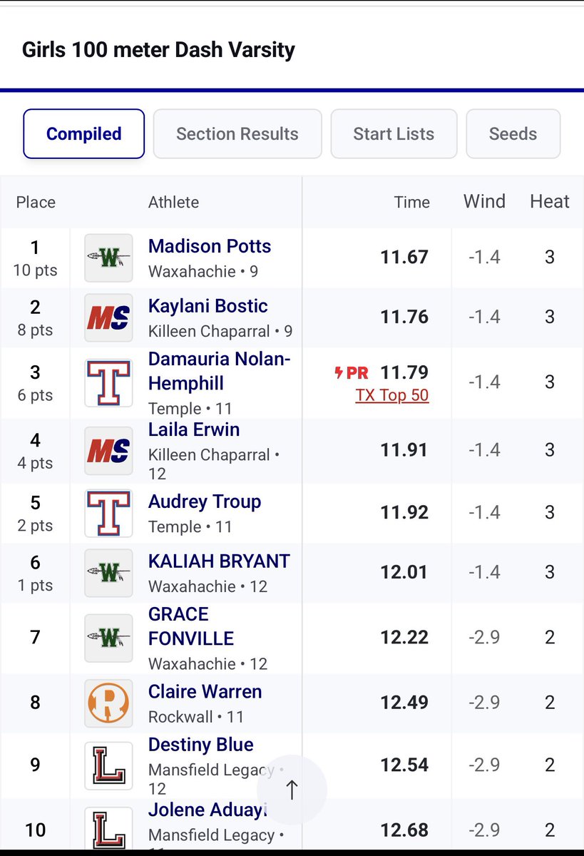 Chaparral Women's Track & Field tweet media